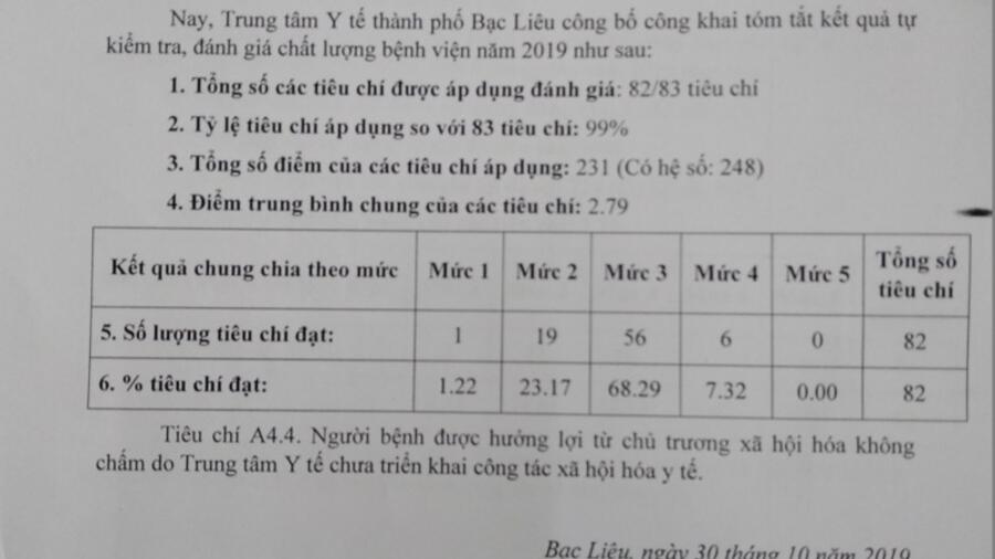 Kết quả tự kiểm gia đánh giá chất lượng bệnh viện 6 tháng đầu năm